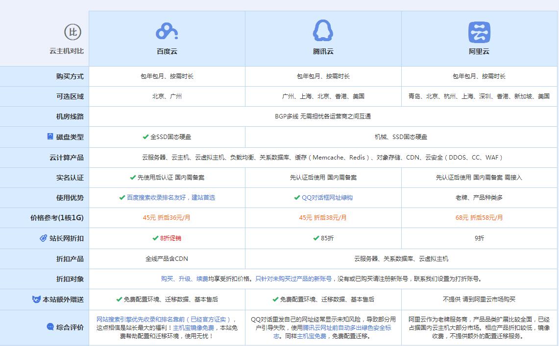 驿城云主机代理对比.jpg